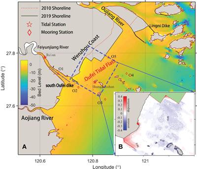 Impacts of tidal flat reclamation on suspended sediment dynamics in the tidal-dominated Wenzhou Coast, China